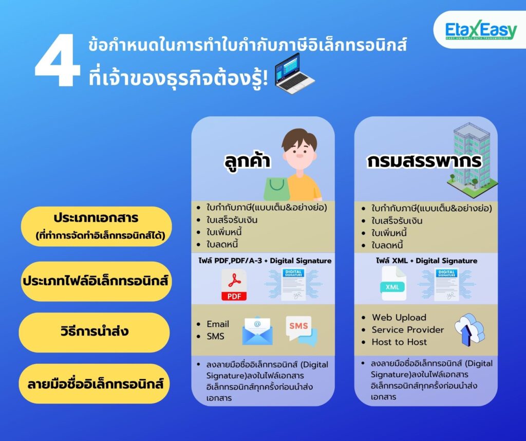 ใบกำกับภาษีอิเล็กทรอนิกส์ etax by etaxeasy