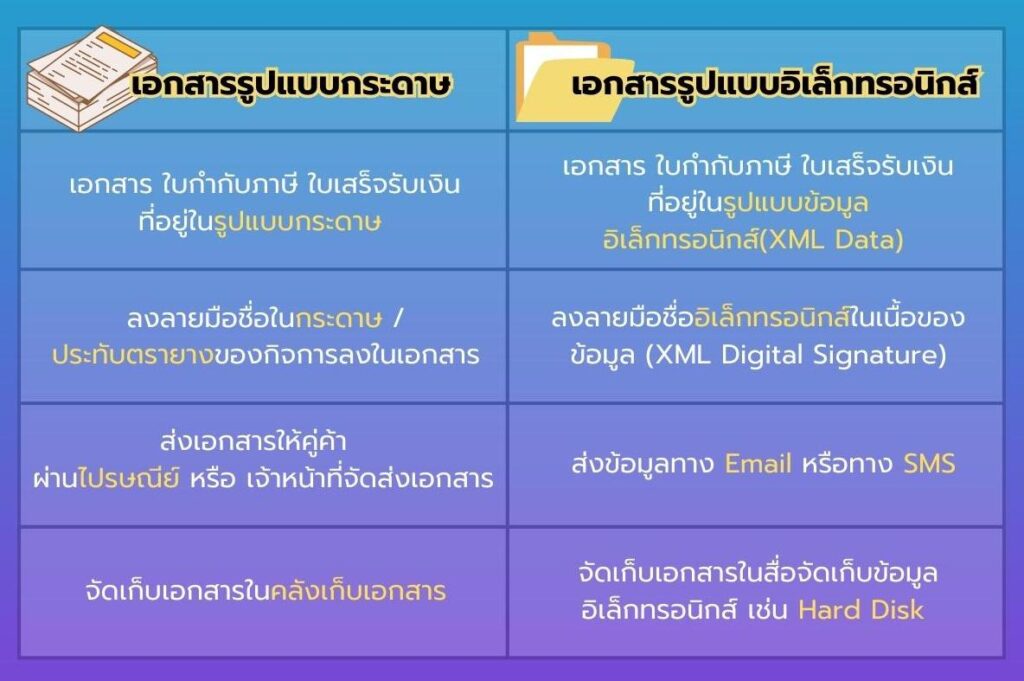 ความเเตกต่างใบกำกับภาษีเเบบกระดาษ vs.ใบกำกับภาษีอิเล็กทรอนิกส์