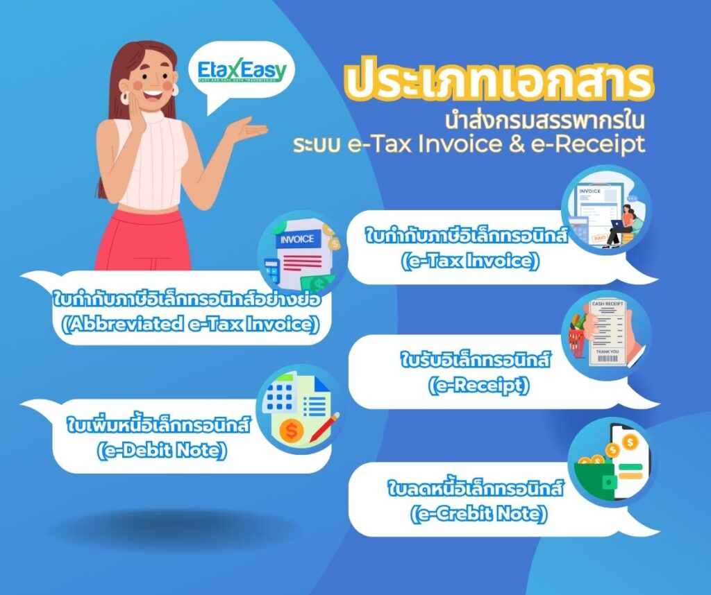 เอกสารอิเล็กทรอนิกส์ e-document