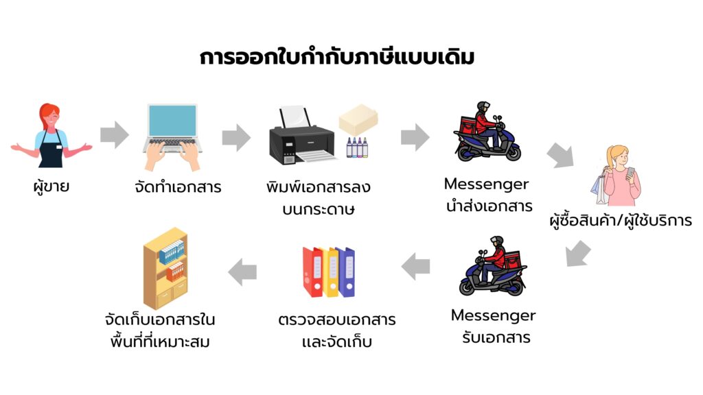 eRefund ใบกำกับภาษีแบบเดิม