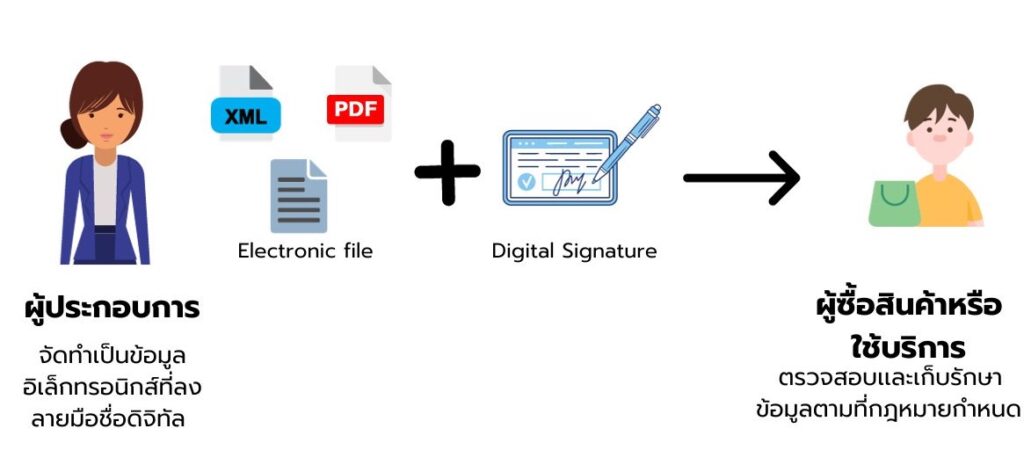 การจัดทำ etax invoice&eReceipt