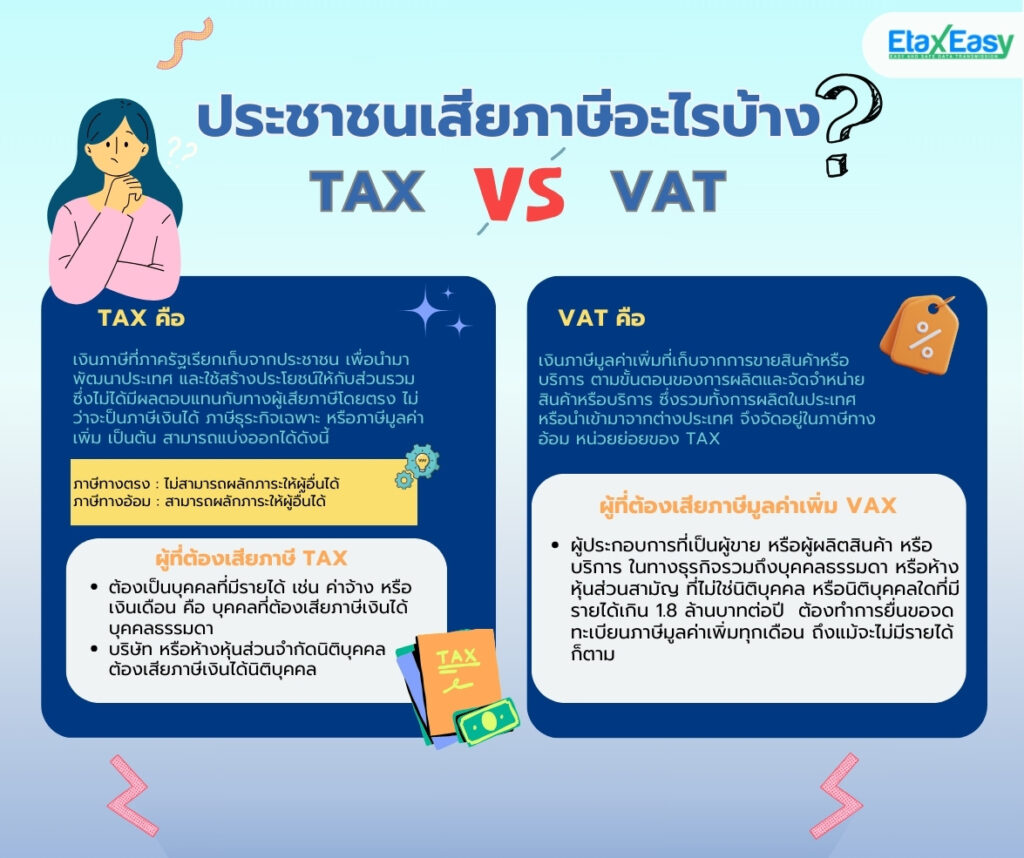 ความเเตกต่างระหว่าง TAX vs. VAT