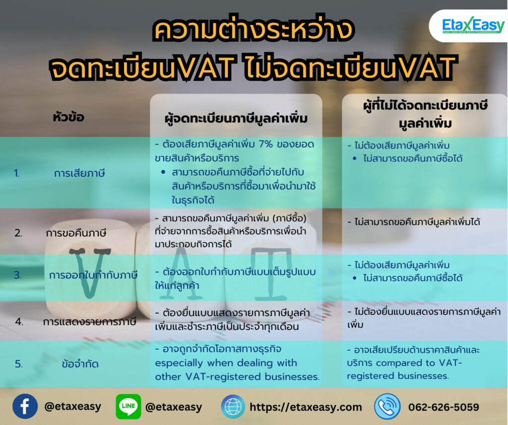 จดทะเบียนVAT ไม่จดทะเบียนVAT