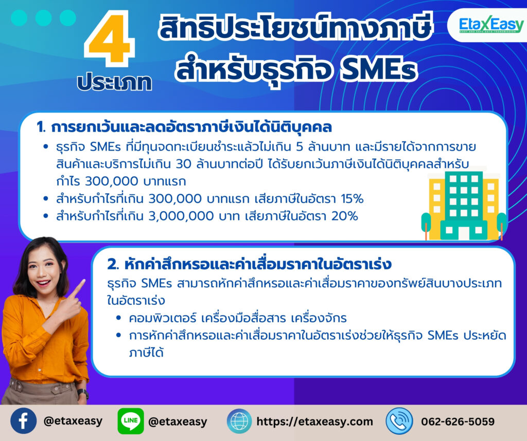 สิทธิประโยชน์ทางภาษีสำหรับธุรกิจ SMEs