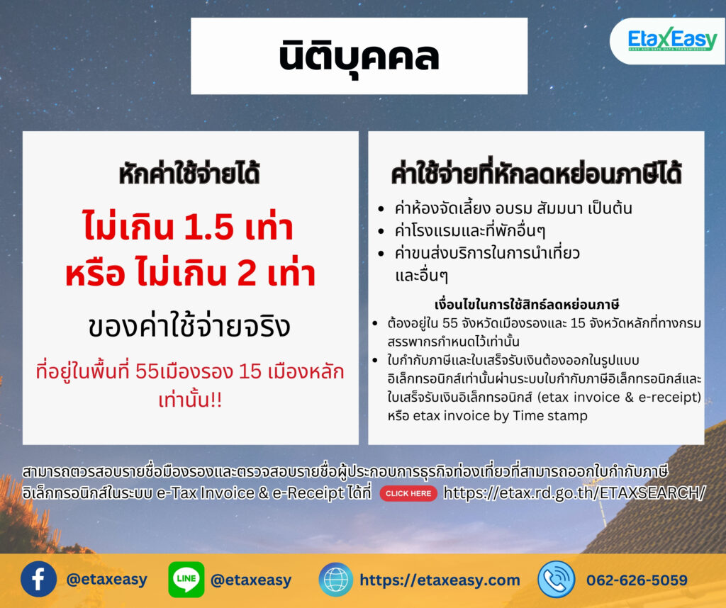 ท่องเที่ยวเมืองรอง ลดหย่อนภาษี 2567 นิติบุคคล