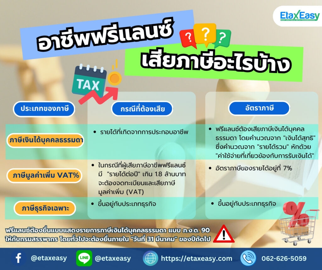 ฟรีเเลนซ์เสียภาษี อะไรบ้างนะ