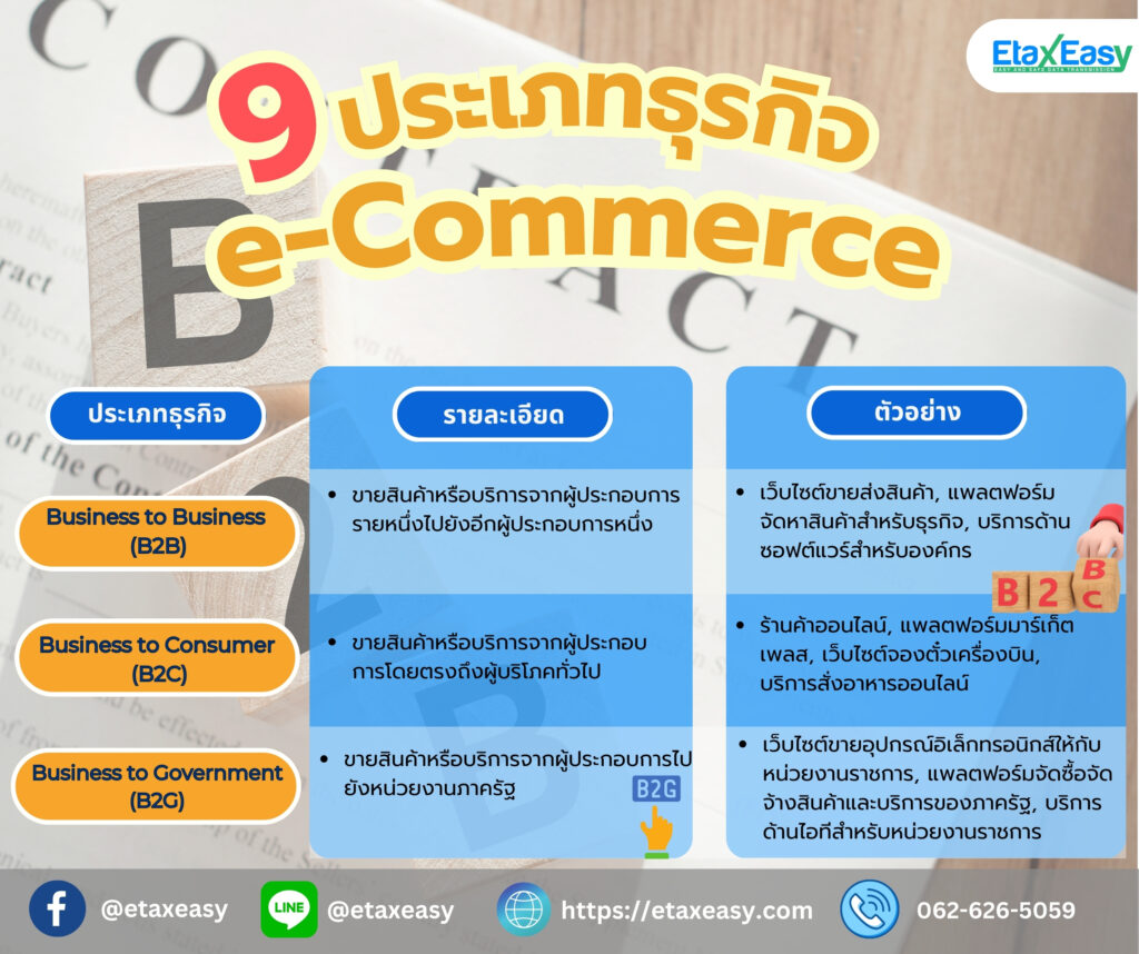 การจัดเก็บภาษี (e-commerce) เสียภาษีมูลค่าเพิ่ม