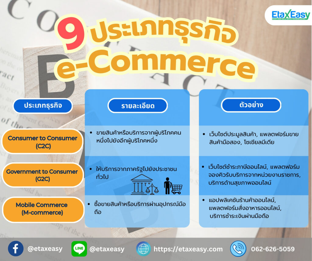 การจัดเก็บภาษี (e-commerce) เสียภาษีมูลค่าเพิ่ม