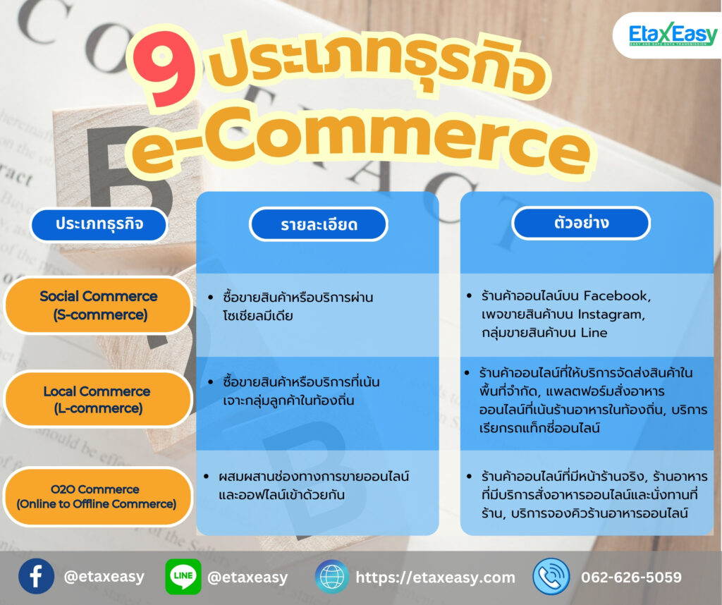 การจัดเก็บภาษี (e-commerce) เสียภาษีมูลค่าเพิ่ม