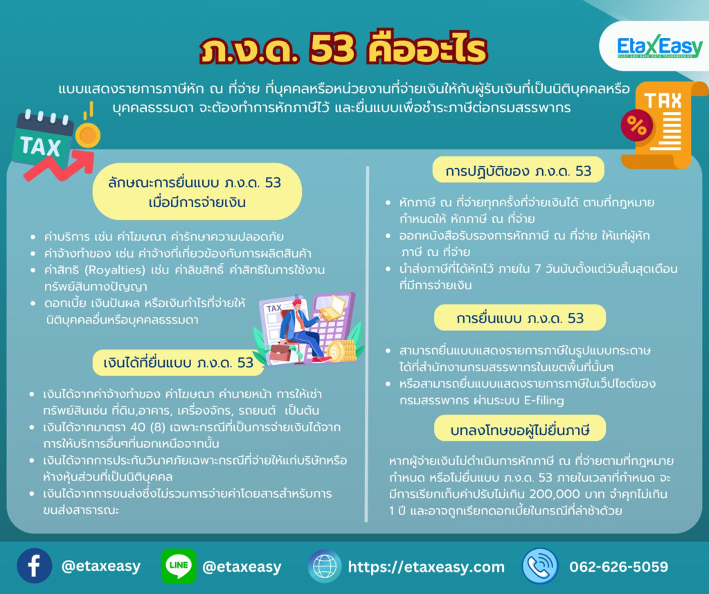 ภ.ง.ด.53 คืออะไร