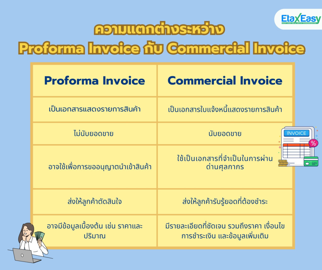 Proforma Invoice เเละ Commercial Invoice เเตกต่างกันยังไง