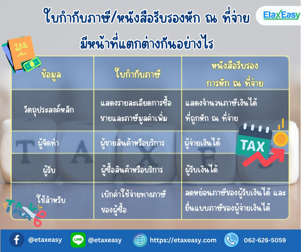 ใบกำกับภาษี หนังสือรับรองหัก ณ ที่จ่าย