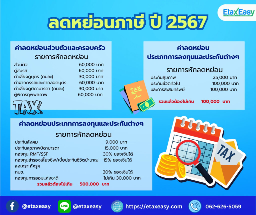 ลดหย่อนภาษี 2567