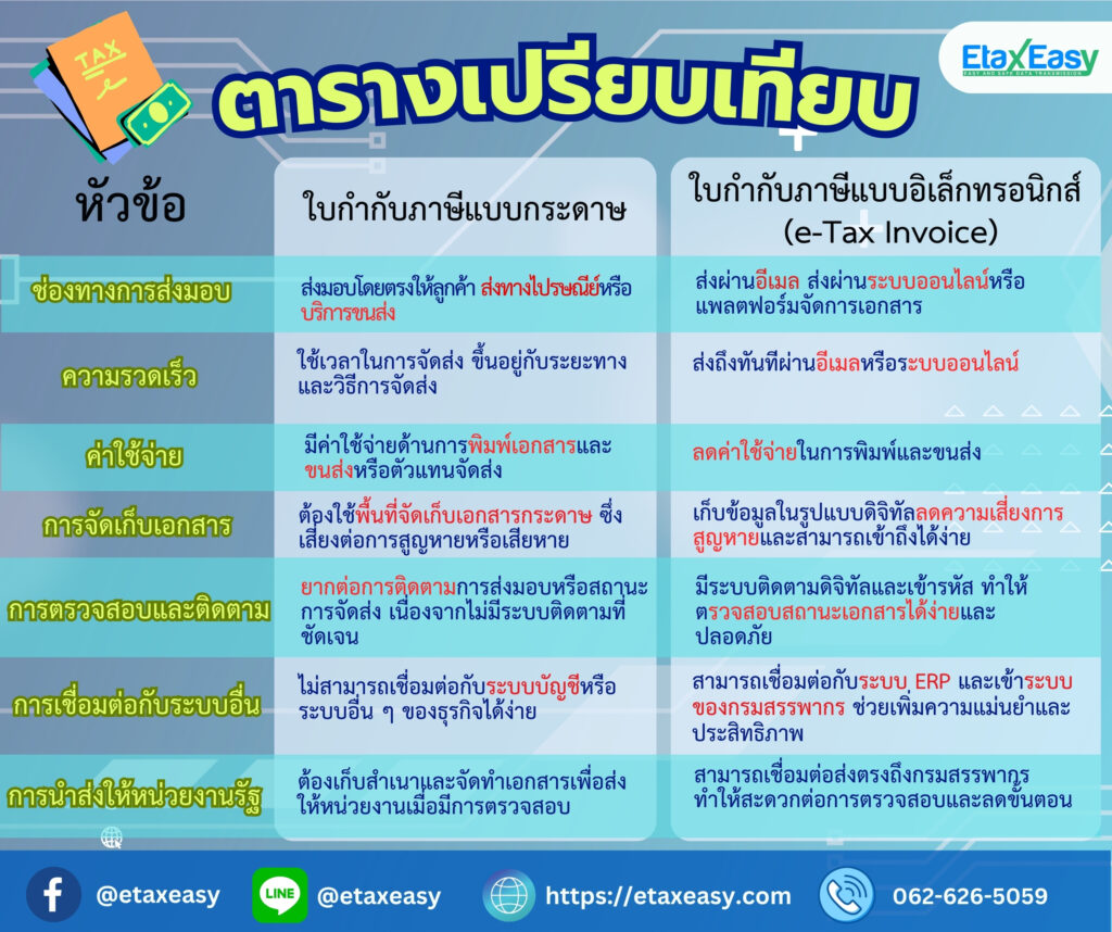 ใบกำกับภาษีอิเล็กทรอนิกส์ eTax