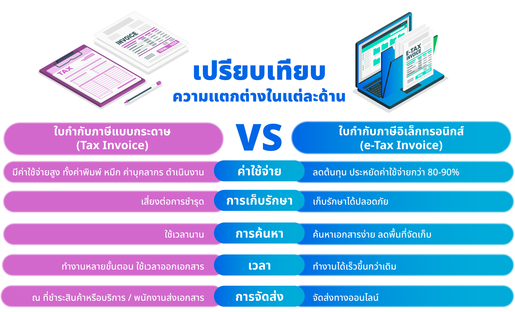 เทียบความต่าง e-tax กับ ใบกำกับภาษีแบบกระดาษ