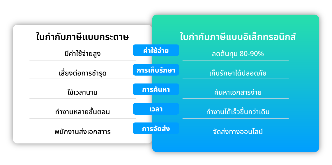 ความแตกต่างtaxinvoiceกับetax