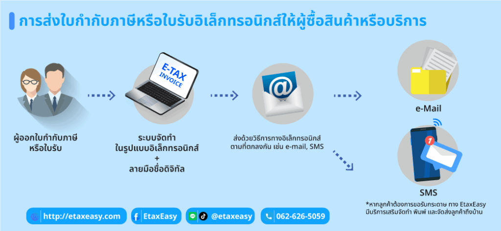 ใช้ e-Tax