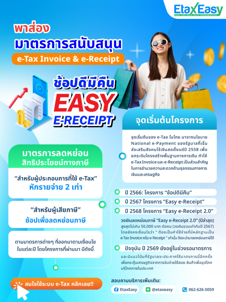 ETAX ลดหย่อนภาษี