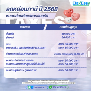 ลดหย่อนภาษี 2568 หมวดส่วนตัวและครอบครัว