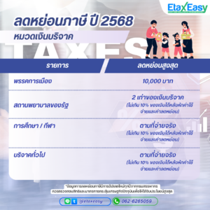 ลดหย่อนภาษี 2568 หมวดการบริจาค