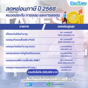 ลดหย่อนภาษี 2568 หมวดประกัน การออม และการลงทุน
