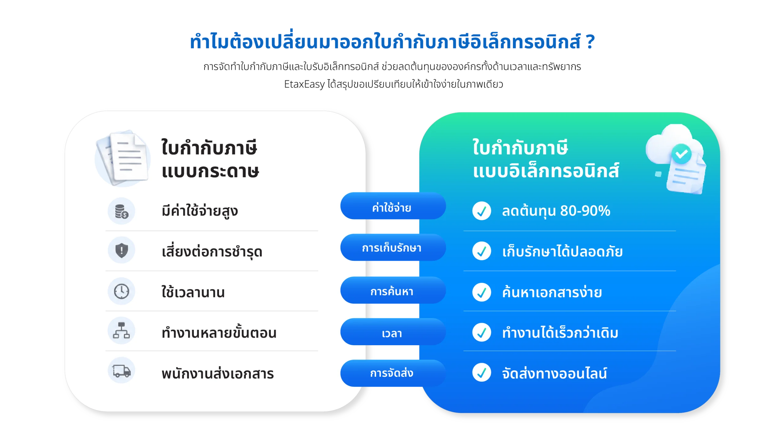 เปรียบเทียบ_กระดาษ_กับ_etaxinvoice-01 ทำไมต้องเปลี่ยนมาออกใบกำกับภาษีอิเล็กทรอนิกส์ ?
